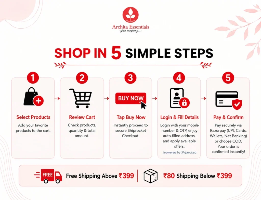 shop in 5 simple steps